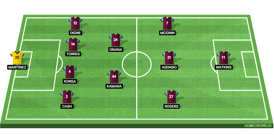 Aston Villa vs Tottenham Hotspur: Preview and Prediction. 