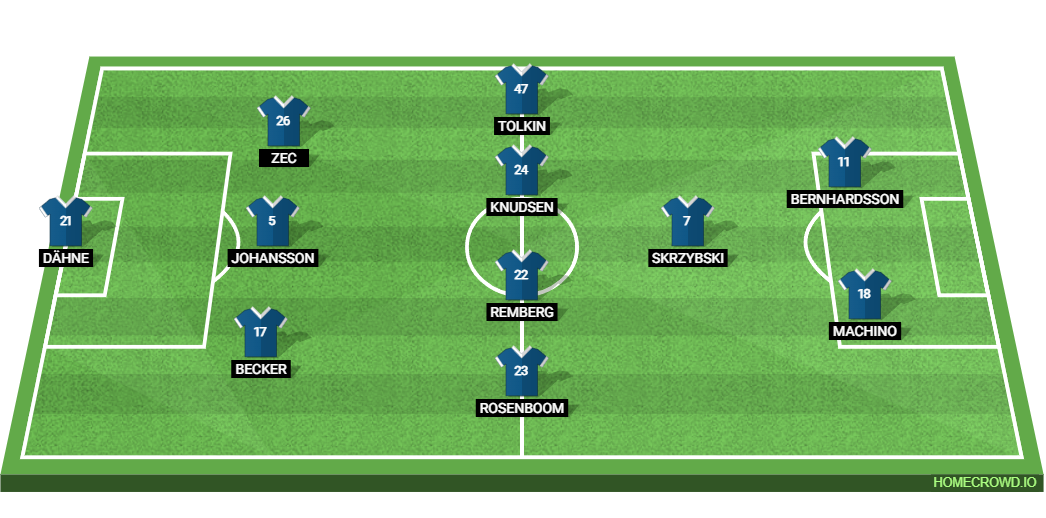 Borussia Dortmund vs Holstein Kiel: Preview and Prediction.