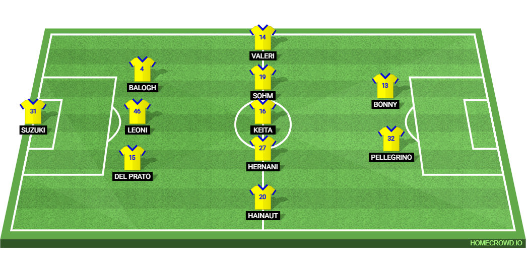 Parma Calcio 1913 vs SSC Napoli: Preview and Prediction. 