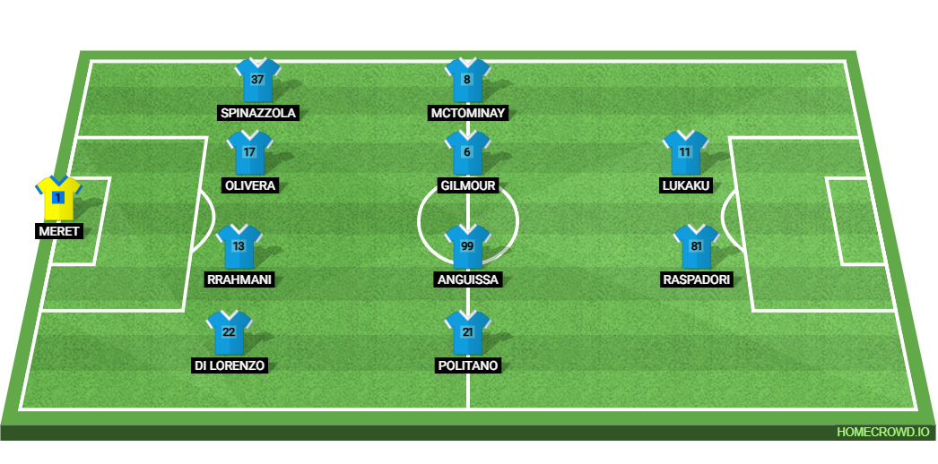 Parma Calcio 1913 vs SSC Napoli: Preview and Prediction. 