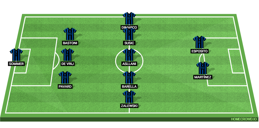 Inter Milan vs Urawa Red Diamonds: Preview and Prediction. 