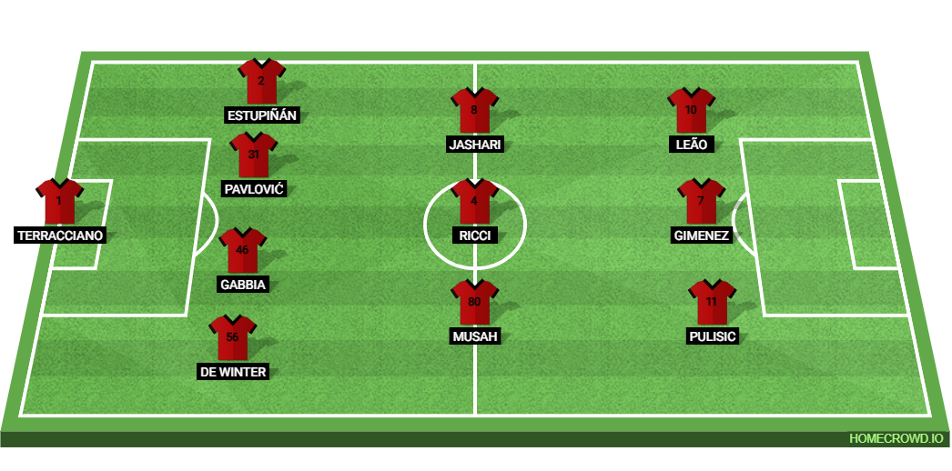 AC Milan vs Bari: Preview and Prediction. 