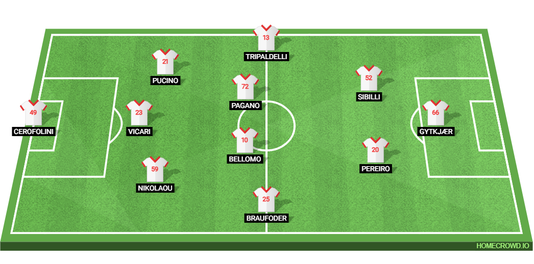 AC Milan vs Bari: Preview and Prediction. 