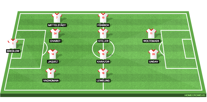 VfB Stuttgart vs Bayern Munich: Preview and Prediction. 