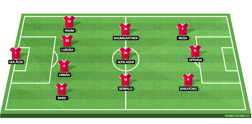 RB Leipzig vs 1. FC Heidenheim: Preview and Prediction. 
