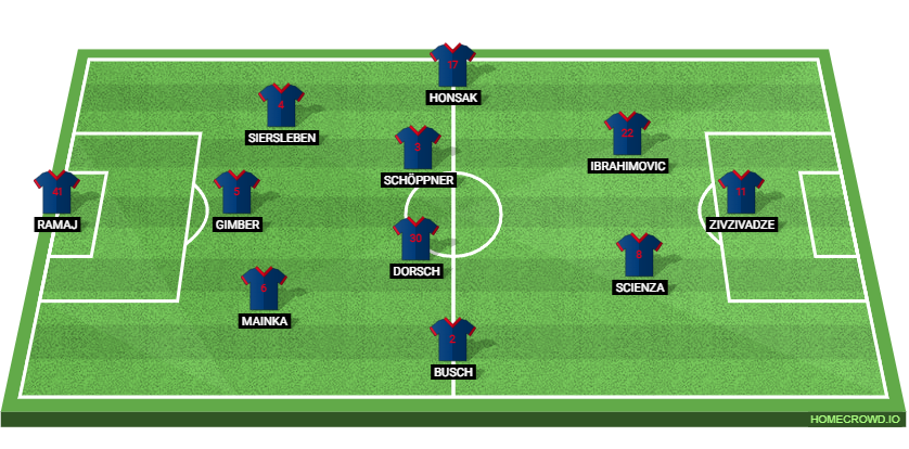 RB Leipzig vs 1. FC Heidenheim: Preview and Prediction. 