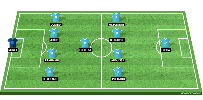 SSC Napoli vs Cagliari Calcio: Preview and Prediction. 