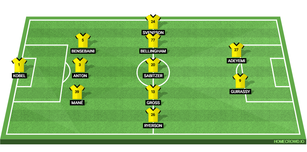 St. Pauli vs Borussia Dortmund: Preview and Prediction. 