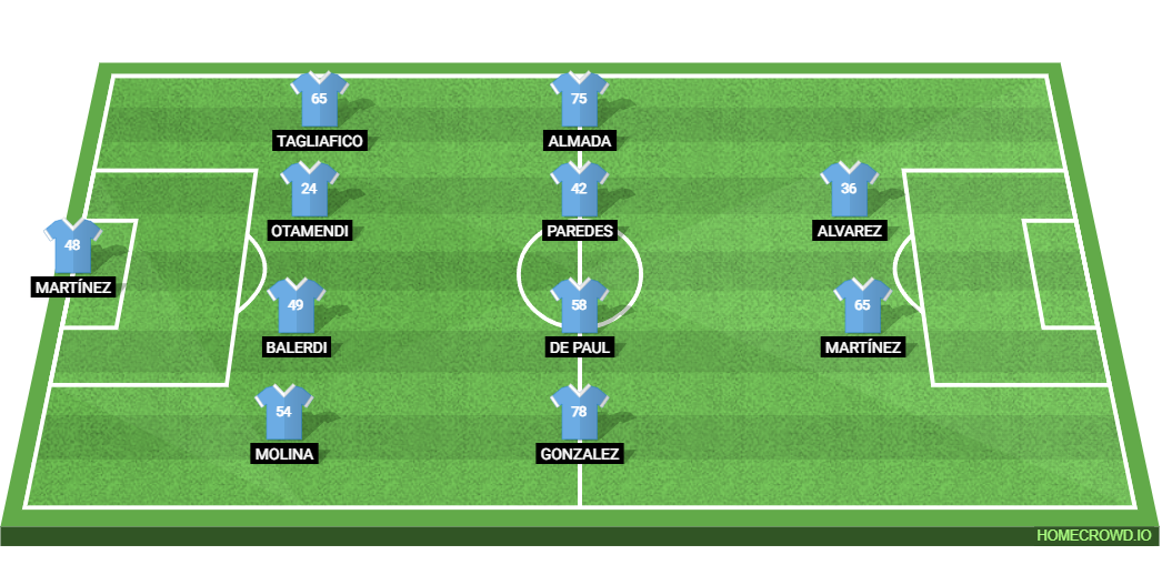 Ecuador vs Argentina: Preview and Prediction.