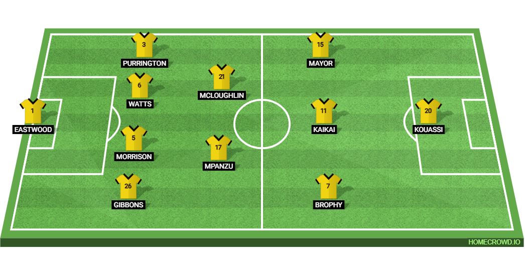 Fulham vs Cambridge United: Preview and Prediction. 