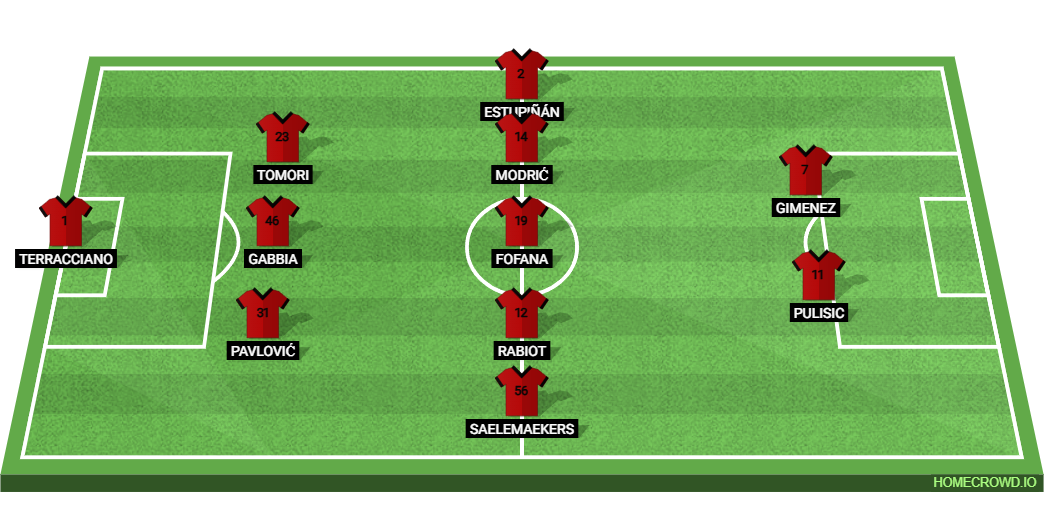 AC Milan vs US Lecce: Preview and Prediction. 