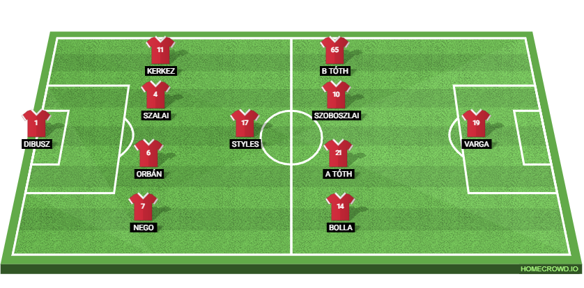 Hungary vs Portugal: Preview and Prediction.