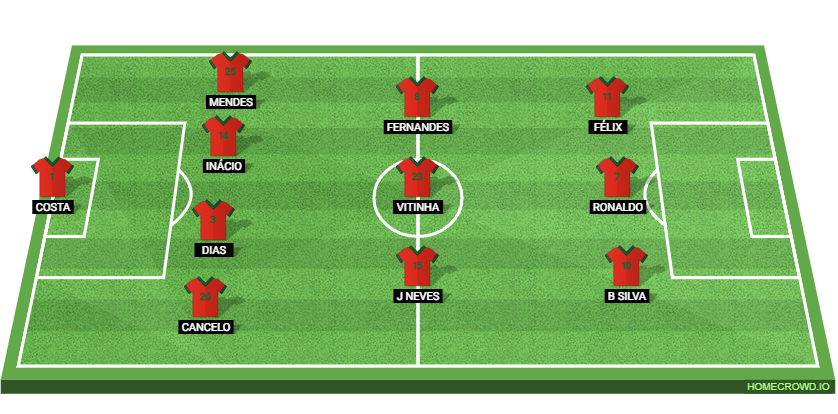 Hungary vs Portugal: Preview and Prediction.