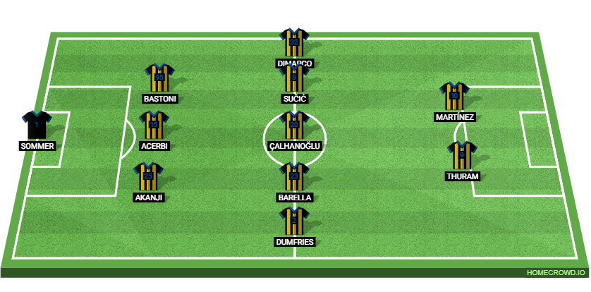 Inter Milan vs Slavia Praha: Preview and Prediction. 