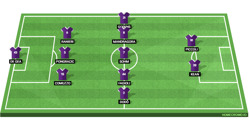 ACF Fiorentina vs SSC Napoli: Preview and Prediction. 