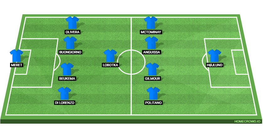 ACF Fiorentina vs SSC Napoli: Preview and Prediction . 