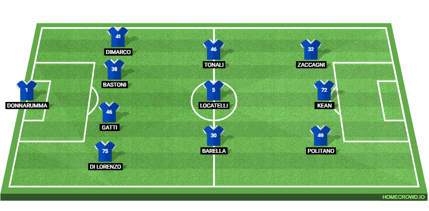 Italy vs Estonia: Preview and Prediction. 