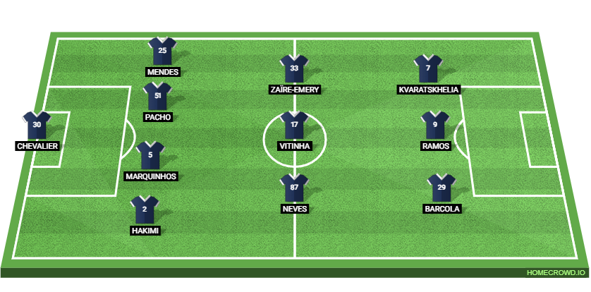 Paris Saint-Germain vs RC Lens: Preview and Prediction. 