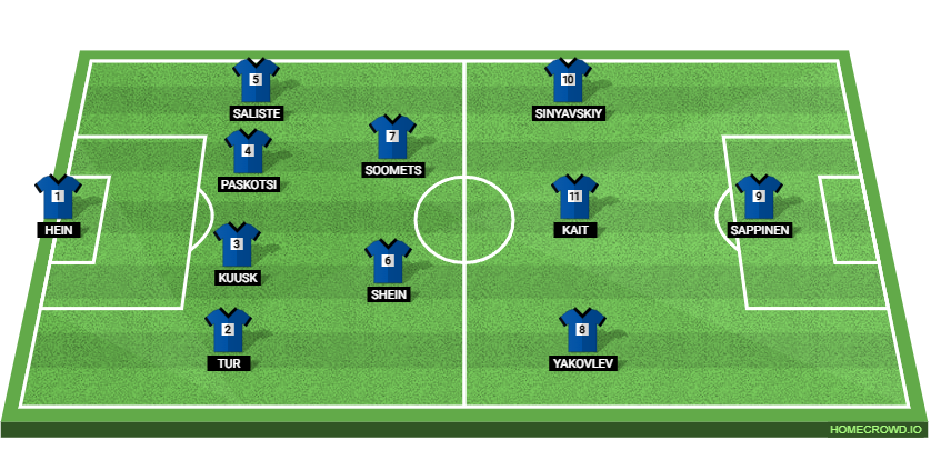 Italy vs Estonia: Preview and Prediction. 