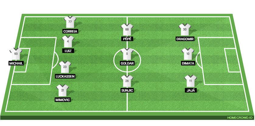 Pafos FC vs Bayern Munich: Preview and Prediction. 