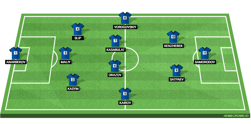 Belgium vs Kazakhstan: Preview and Prediction. 