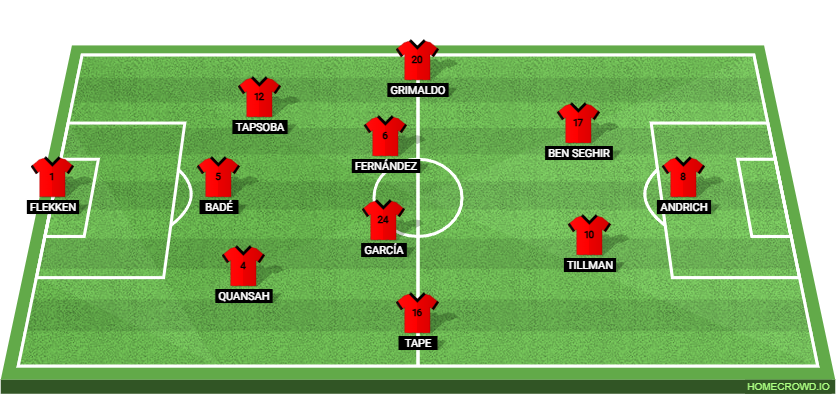 Bayer Leverkusen vs PSV Eindhoven: Preview and Prediction. 