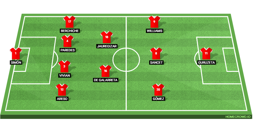 Borussia Dortmund vs Athletic Club: Preview and Prediction. 