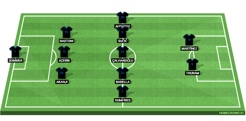 Inter Milan vs US Sassuolo Calcio: Preview and Prediction. 
