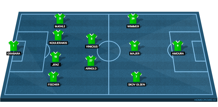 VfL Wolfsburg vs RB Leipzig: Preview and Prediction. 