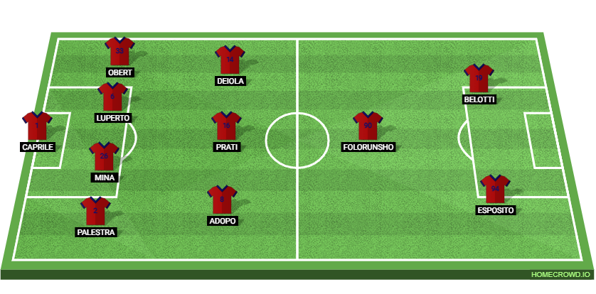 Cagliari Calcio vs Inter Milan: Preview and Prediction. 