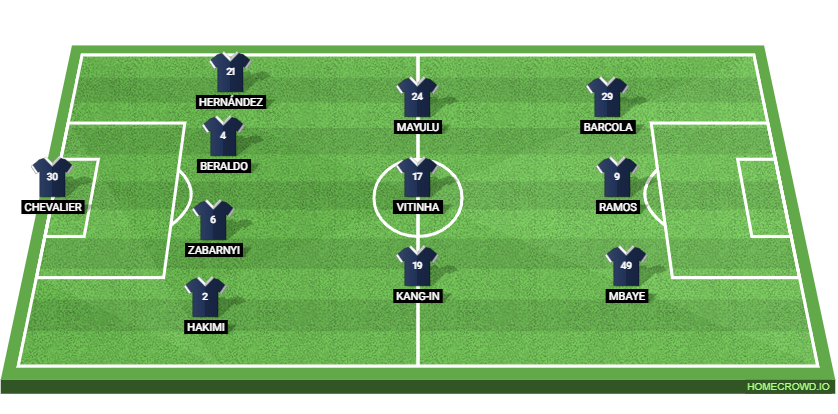 LOSC Lille vs PSG: Preview and Prediction.