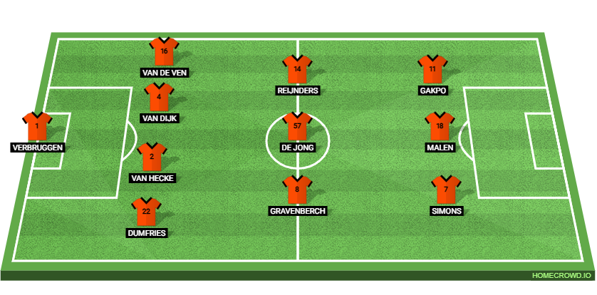 Malta vs Netherlands: Preview and Prediction. 