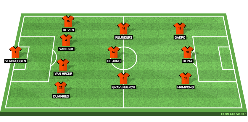 Netherlands vs Finland: Preview and Prediction. 