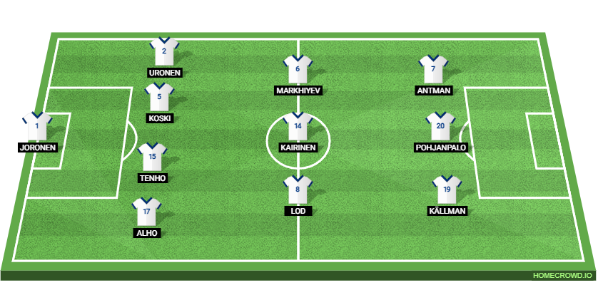 Netherlands vs Finland: Preview and Prediction. 