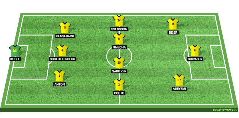 Bayern Munich vs Borussia Dortmund: Preview and Prediction. 