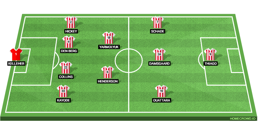 West Ham United vs Brentford: Preview and Prediction. 