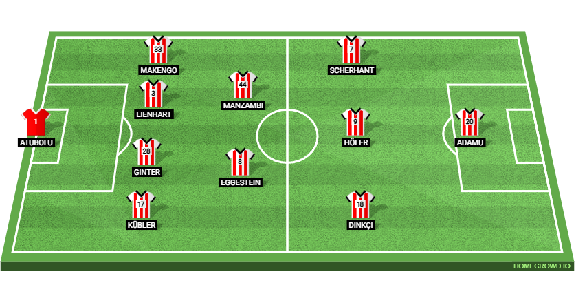 Bayer Leverkusen vs SC Freiburg: Preview and Prediction.