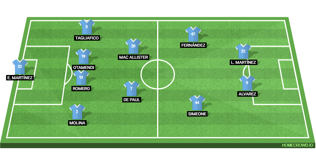 Argentina vs Venezuela: Preview and Prediction. 