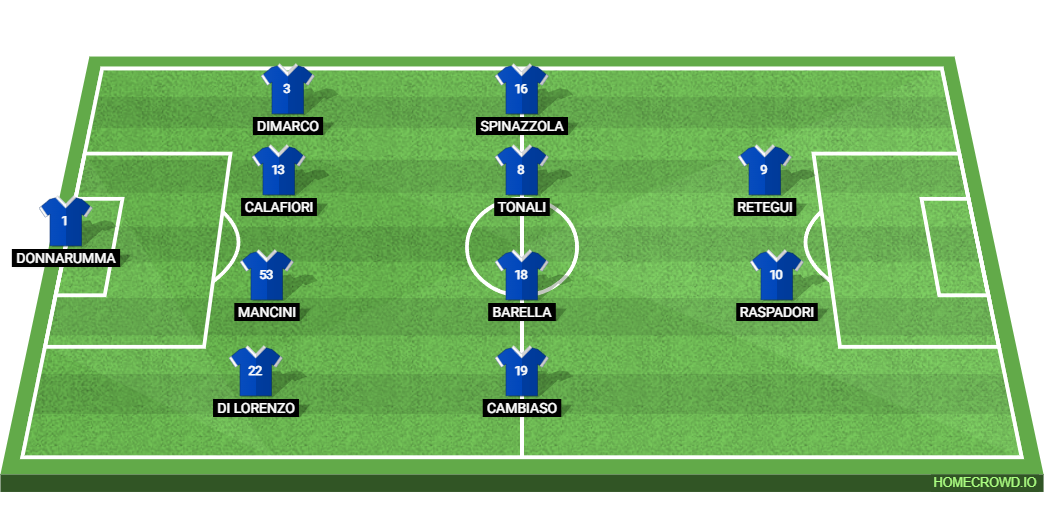 Italy vs Israel: Preview and Prediction. 