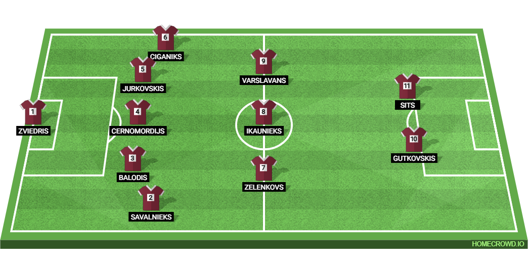 Latvia vs England: Preview and Prediction. 