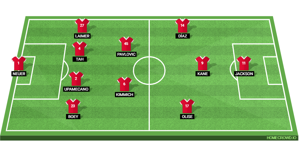 Bayern Munich vs Club Brugge: Preview and Prediction.