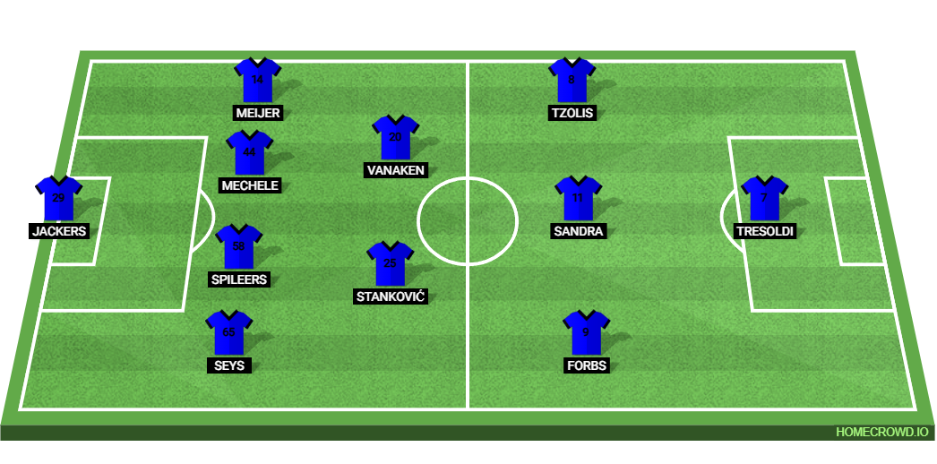 Bayern Munich vs Club Brugge: Preview and Prediction.