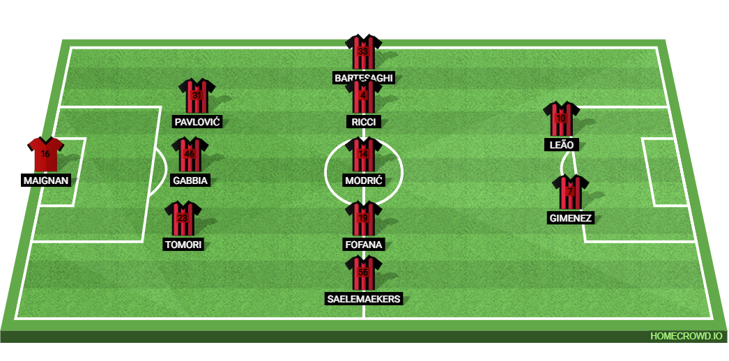 AC Milan vs Pisa SC: Preview and Prediction. 