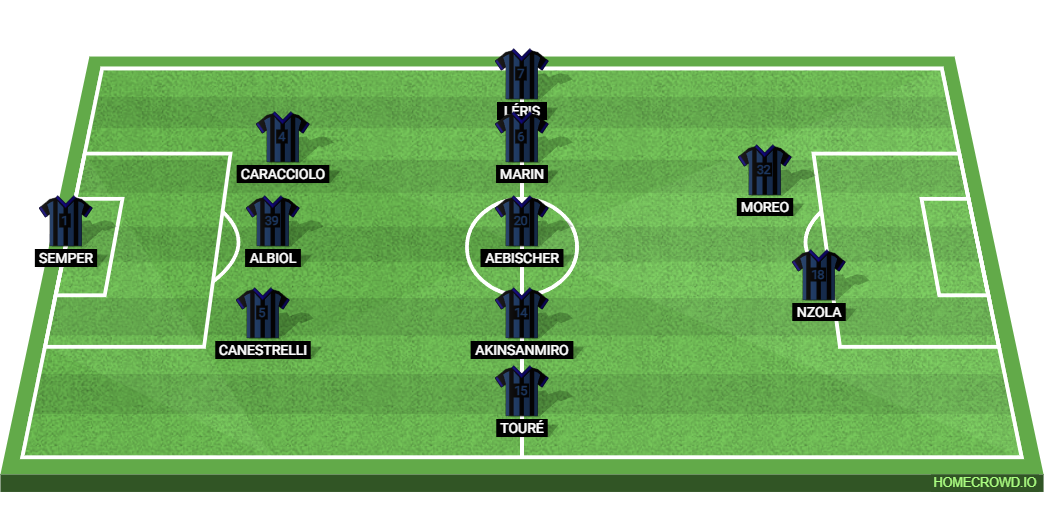 AC Milan vs Pisa SC: Preview and Prediction. 