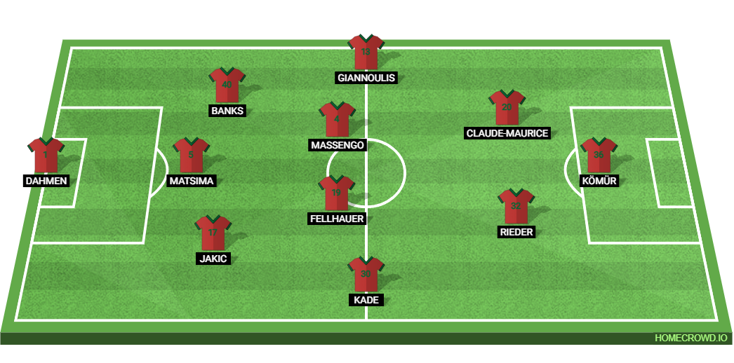 FC Augsburg vs RB Leipzig: Preview and Prediction.