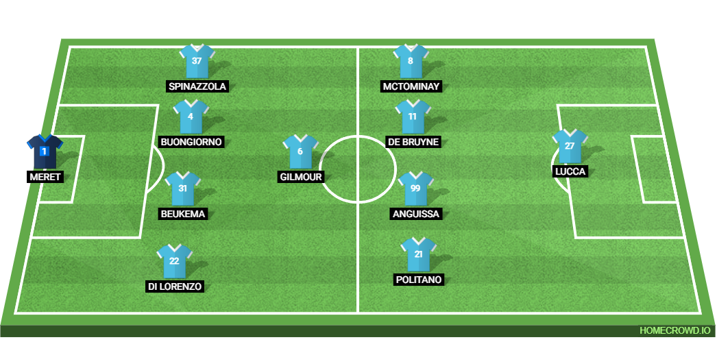 SSC Napoli vs Inter Milan: Preview and Prediction.