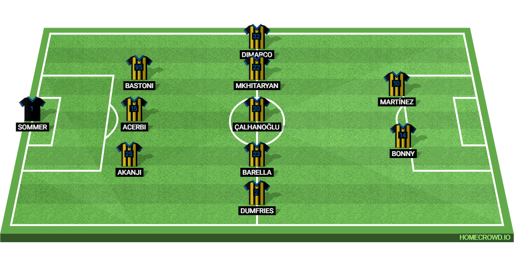 SSC Napoli vs Inter Milan: Preview and Prediction.