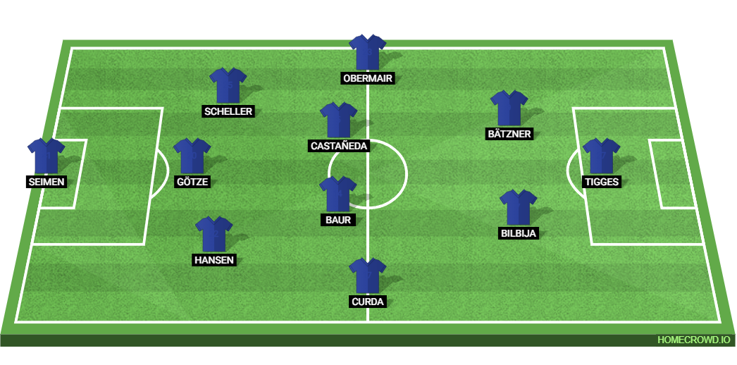 SC Paderborn vs Bayer Leverkusen: Preview and Prediction. 