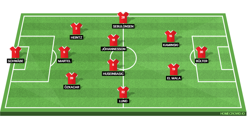 1.FC Koln vs Bayern Munich: Preview and Prediction. 