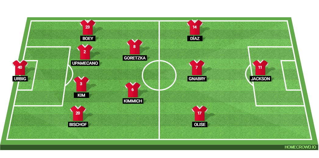 1.FC Koln vs Bayern Munich: Preview and Prediction. 